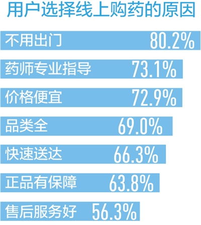 看病不出門，問診盼精準 互聯網醫療信息服務的新篇章